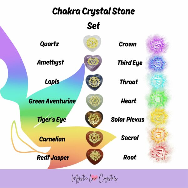 chakra crystal guide card